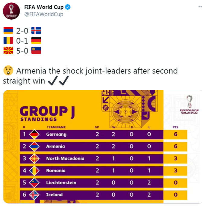 FIFA Armenia